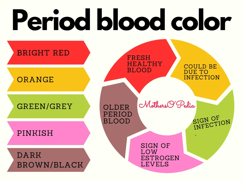 blood color