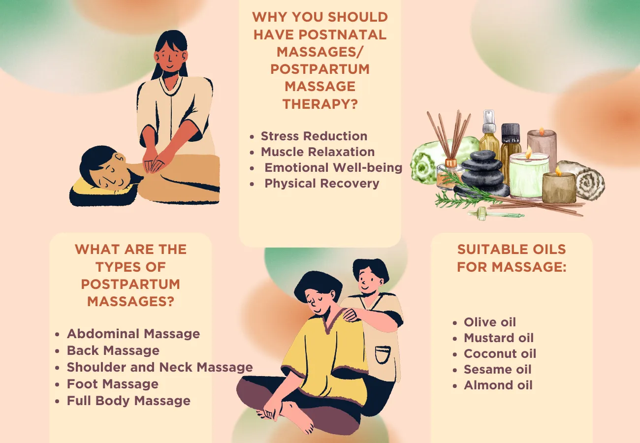 postpartum massage