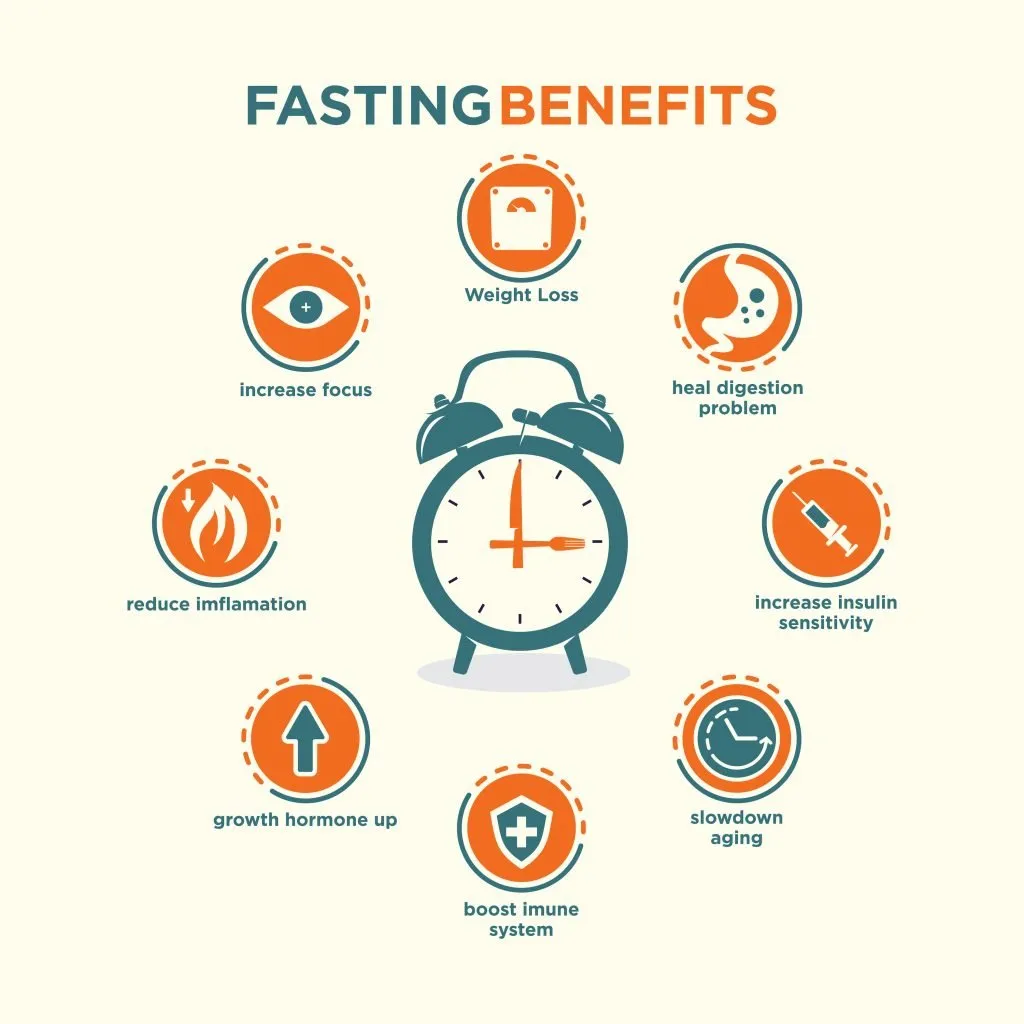 Fasting_Benefits