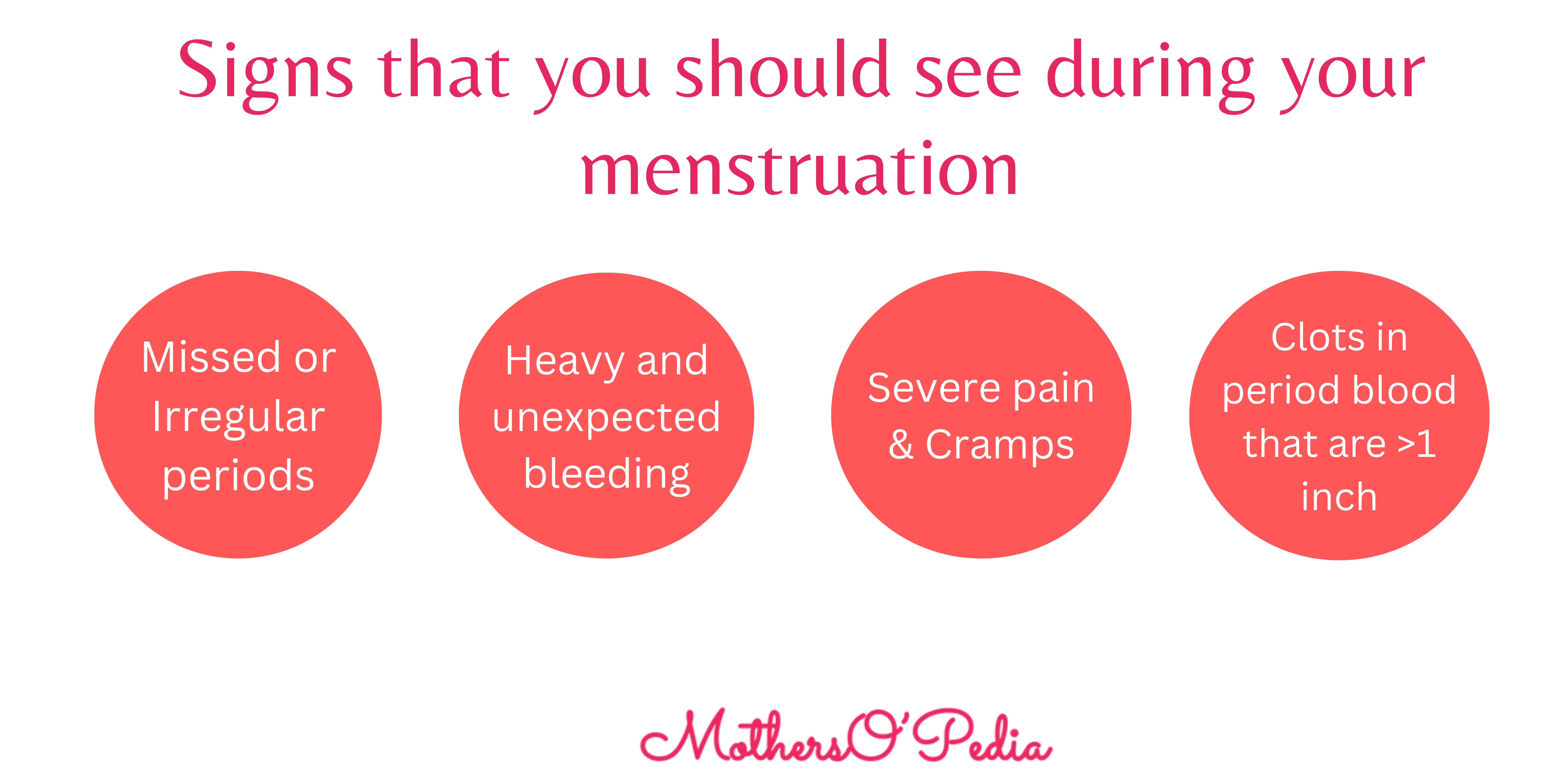 signs to see during periods