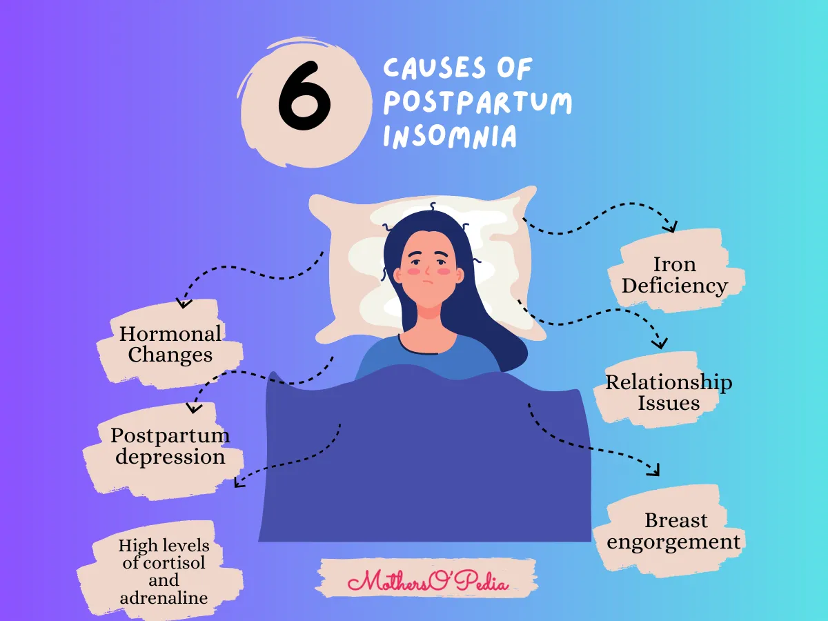 Causes of Postpartum Insomnia.
