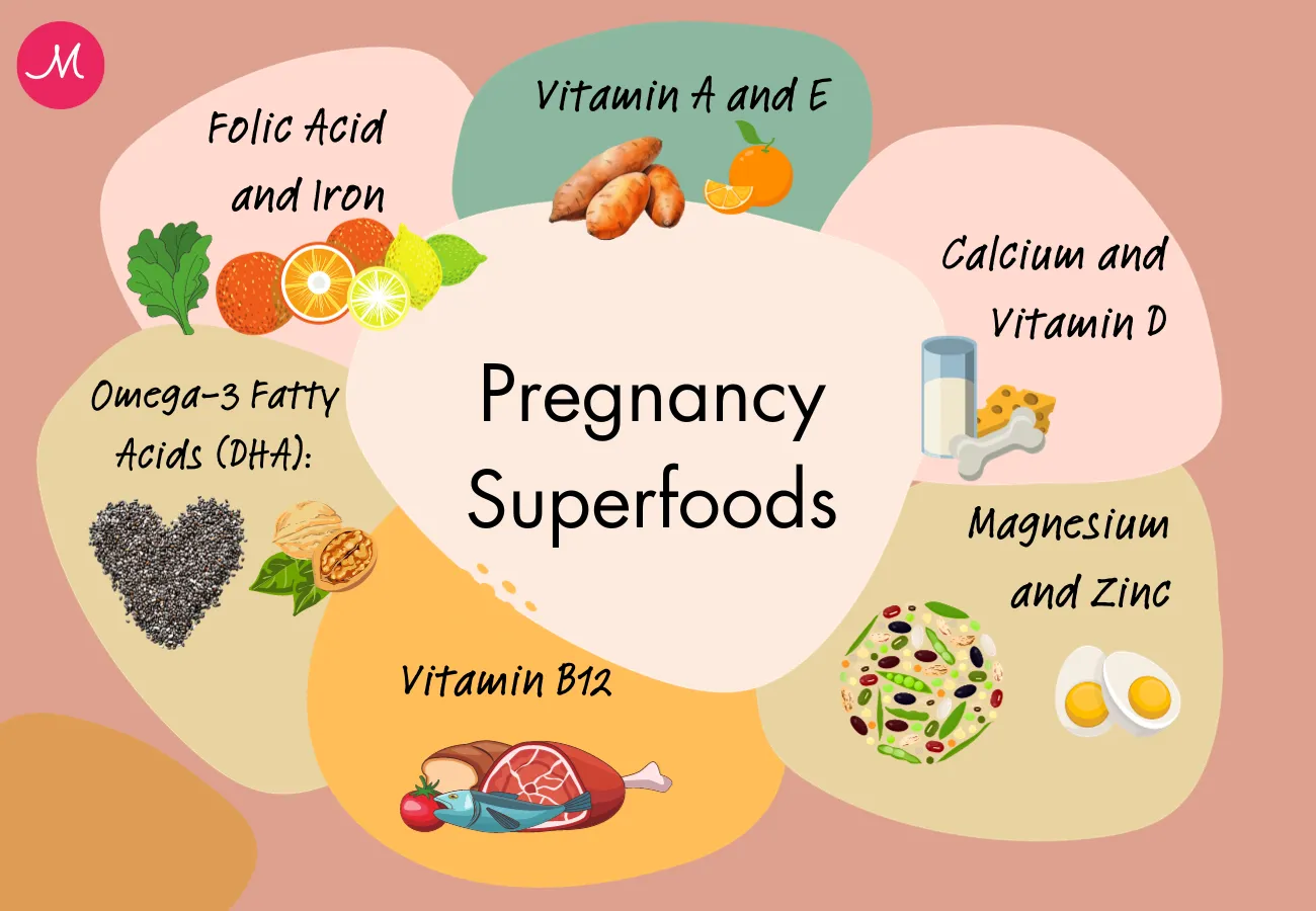 Discover vital nutrients and nourishing foods for a healthy pregnancy. Learn how incorporating essential elements like magnesium, Iron calcium, and Vitamins A, E, B12 and D can support both maternal and fetal health.