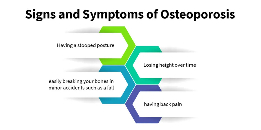 What is Osteoporosis Causes - Symptoms - Diagnosis & Treatment