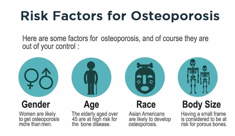 Osteoporosis: Early Signs and Risk Factors for Increasing the Chances of  the Condition – SAPNA Pain Management Blog