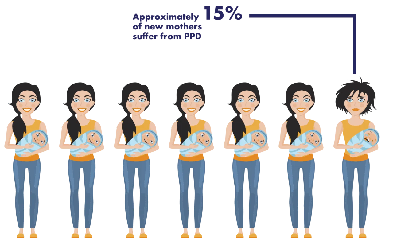 Postpartum Depression and How TMS Can Help