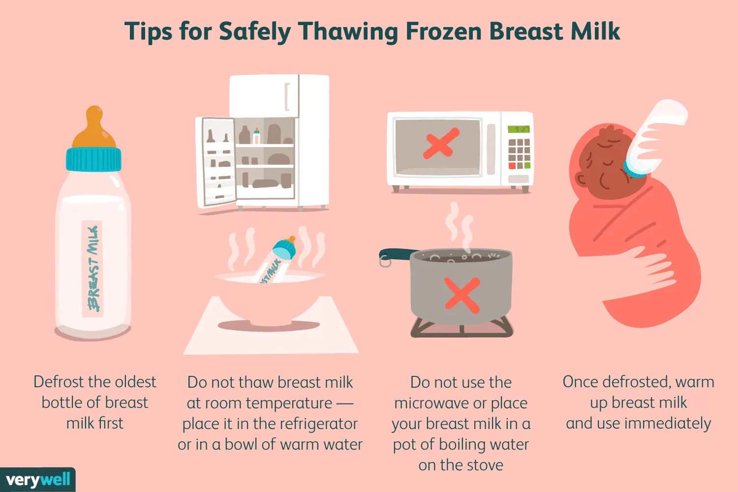 How to Thaw, Warm, and Use Frozen Breast Milk