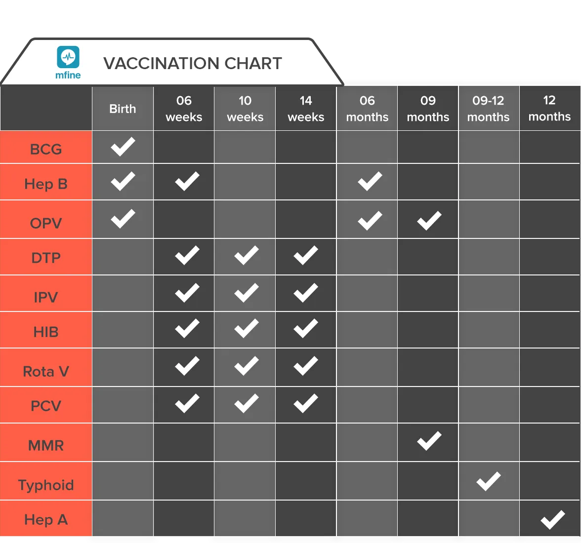 Vaccination Chart for babies in India <Downloadable>: Updated 2020