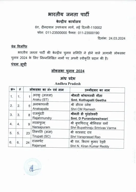 BJP list 1