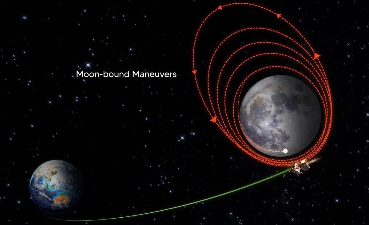 Chandrayaan 3 moon orbit