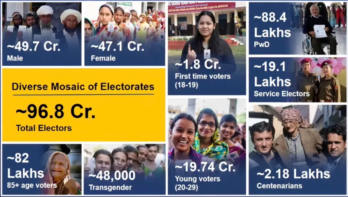 Voters details LS polls