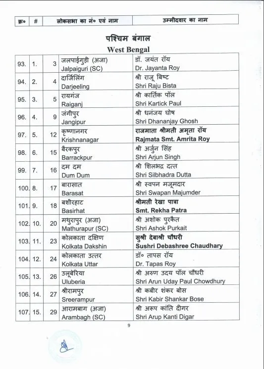 BJP list 6