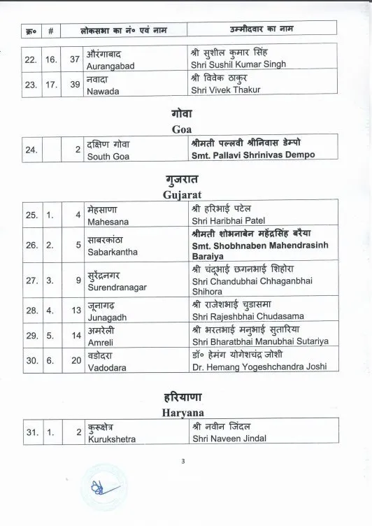 BJP list 2