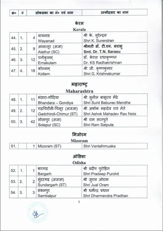 BJP list 3