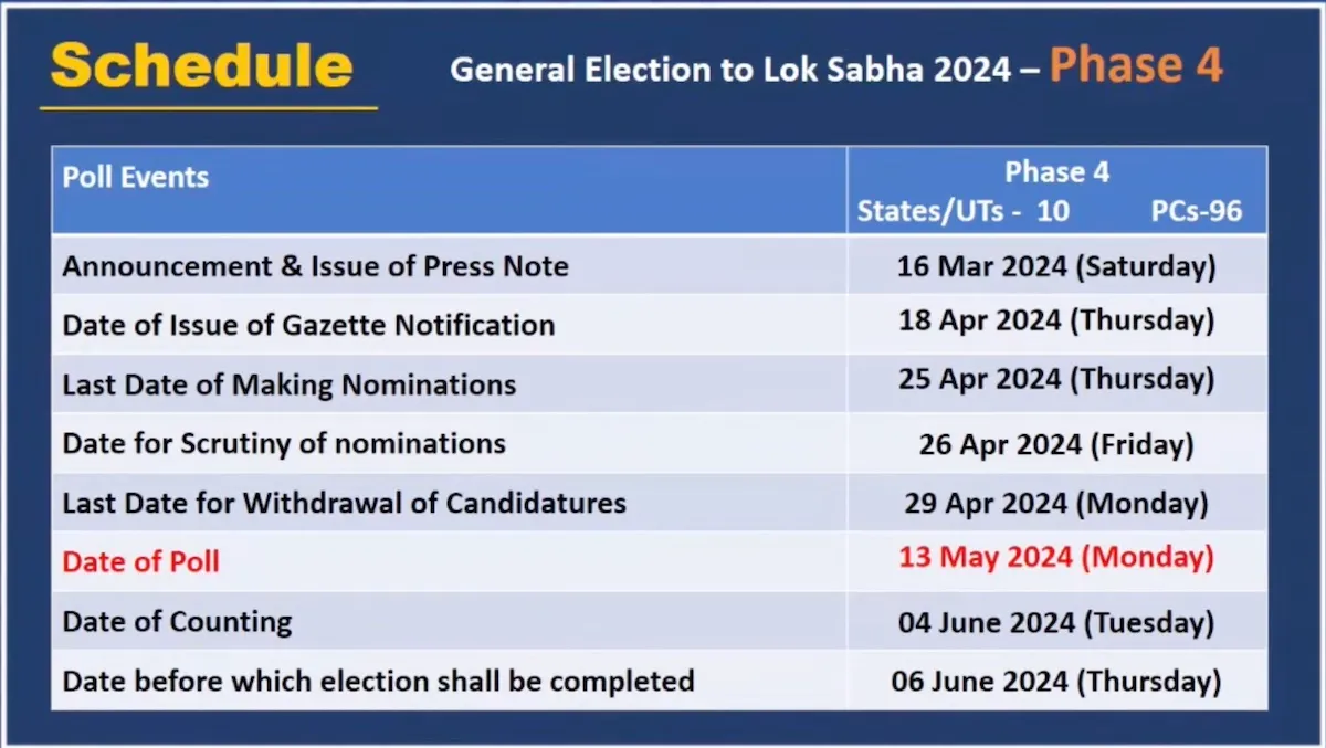 LS polls phase 4