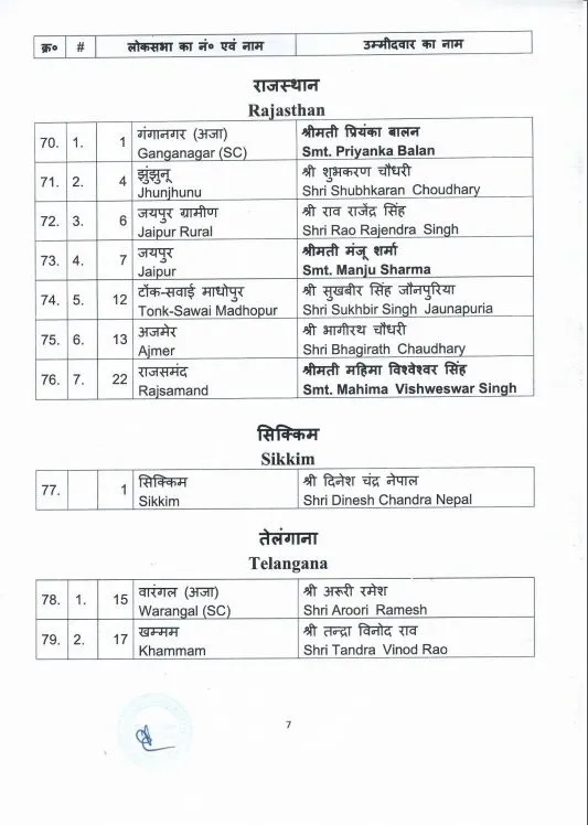 BJP list 4