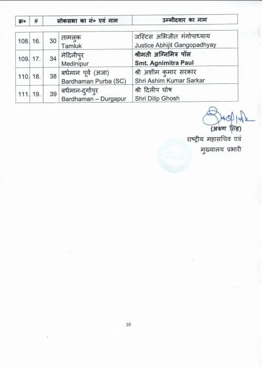 BJP list 66