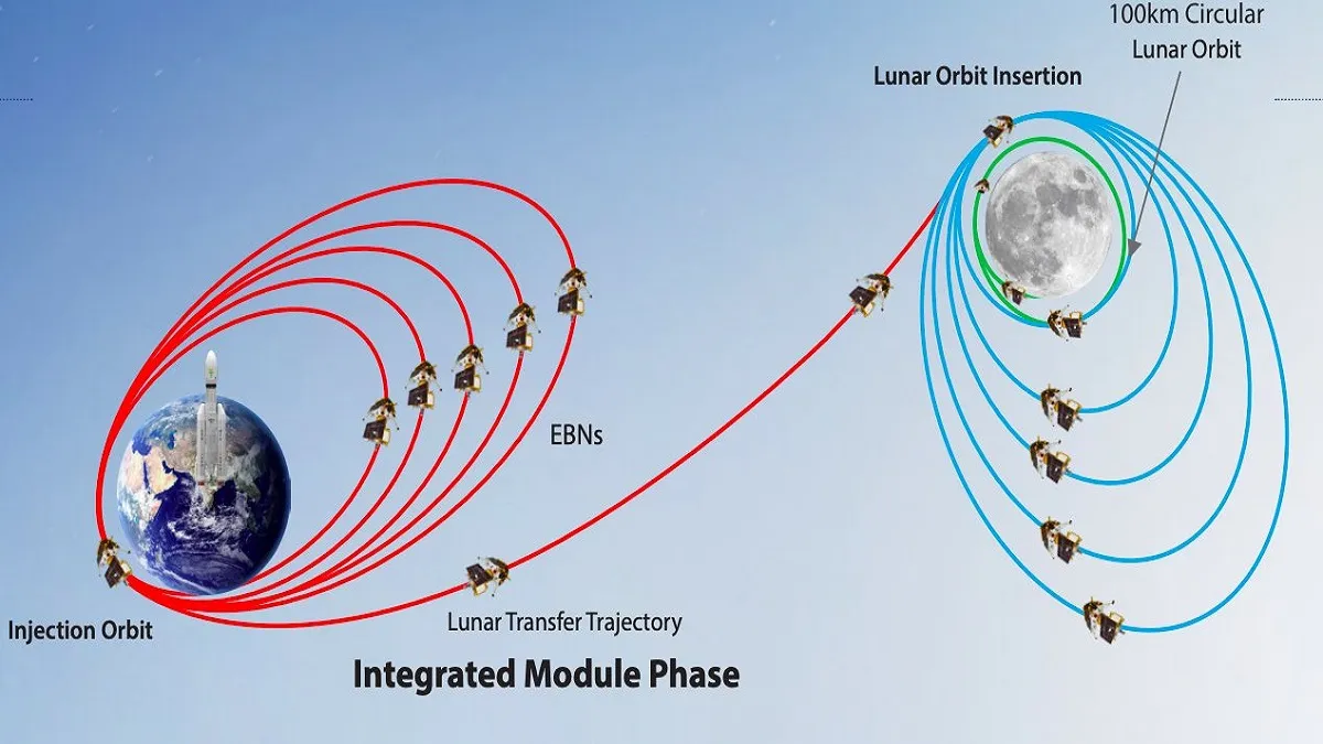 ISRO Chandrayaan-3 mission