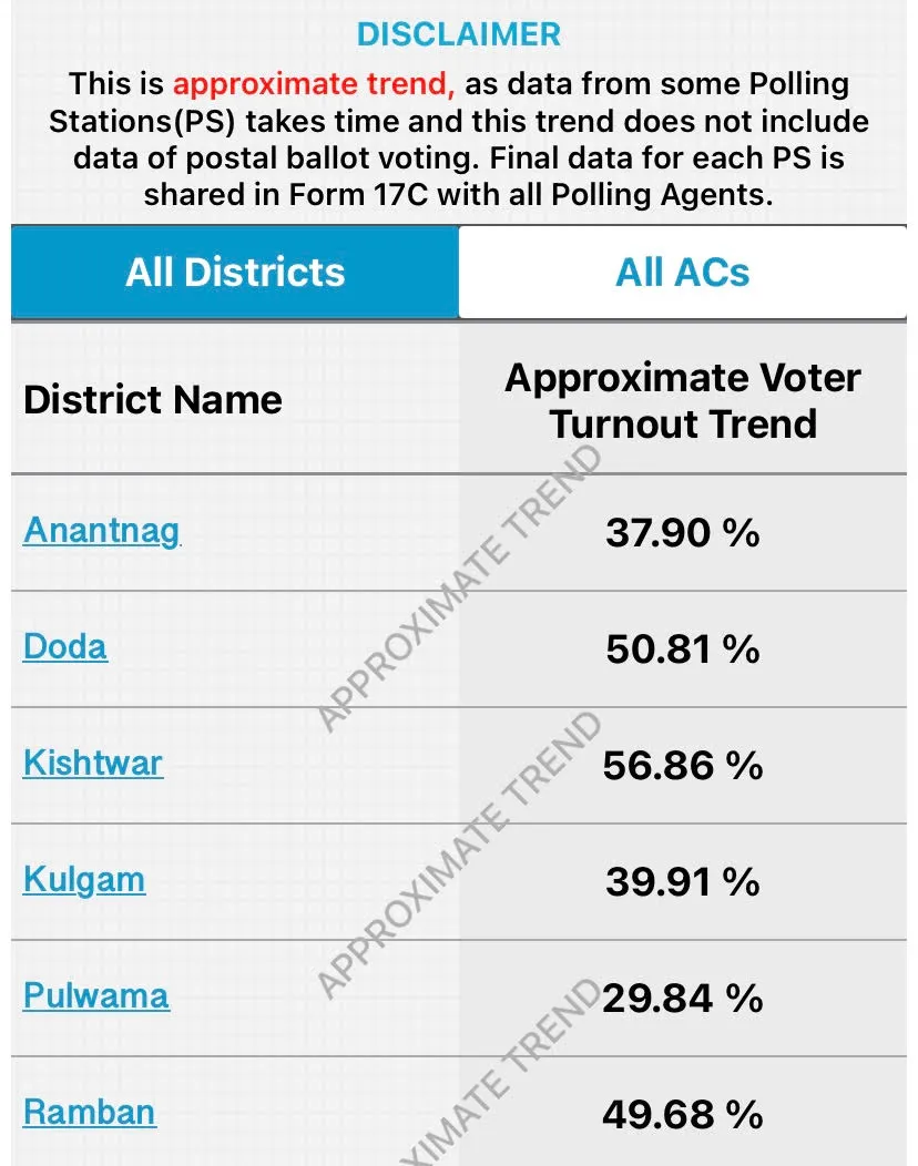 jk elections