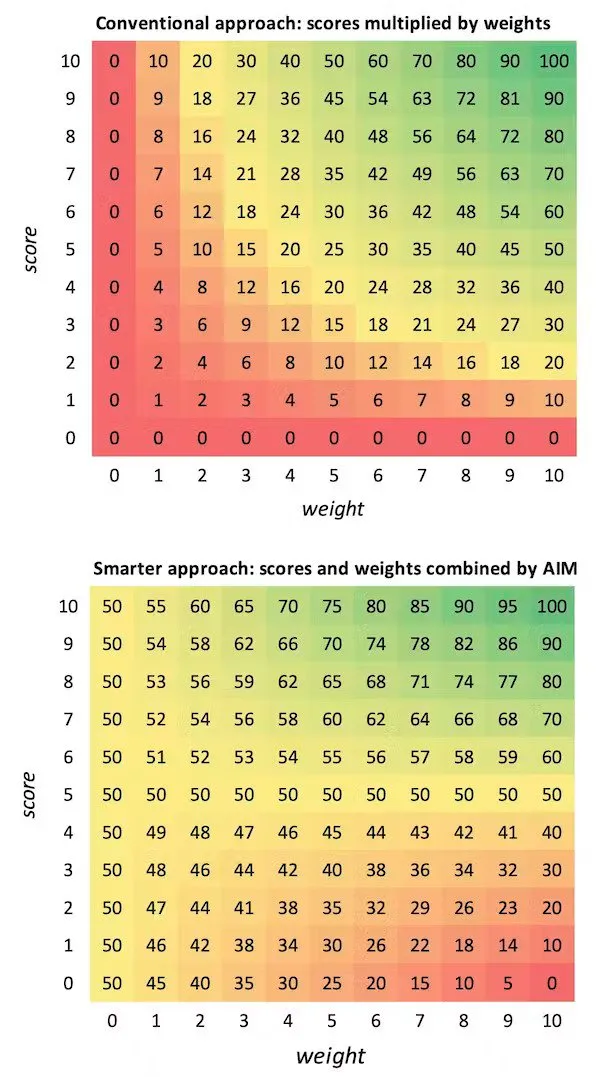 CHART DECISION MAKING.jpg
