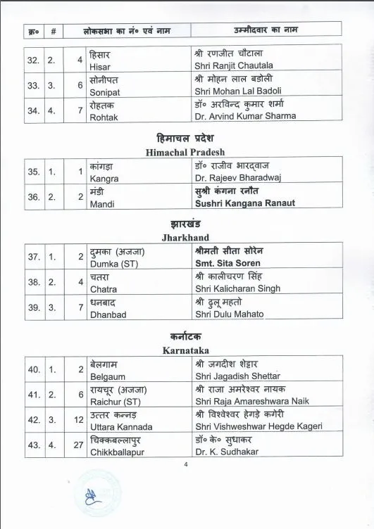 BJP list 22