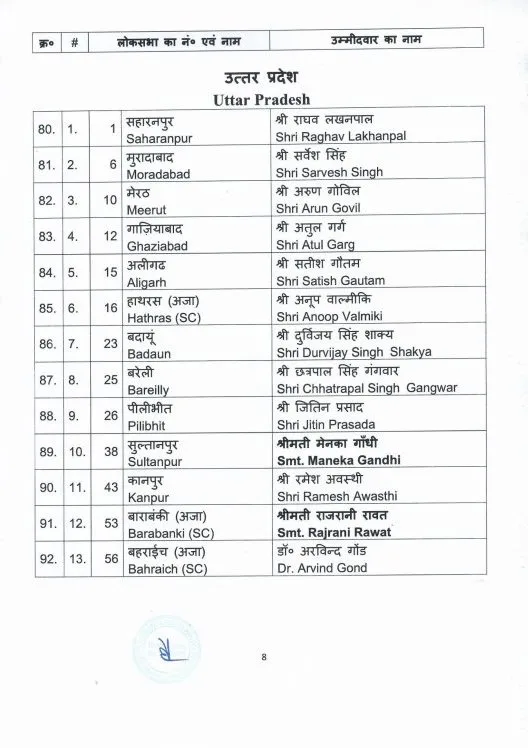 BJP list 44