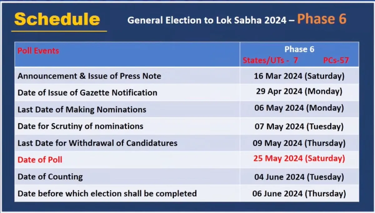 LS polls phase 6