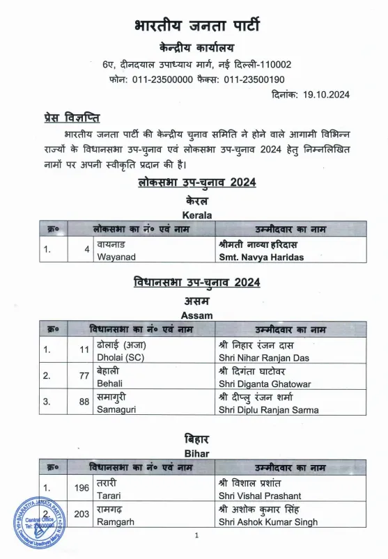 BJP released 25 candidates list for by-elections