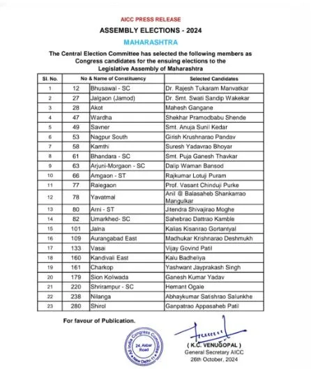 congress list