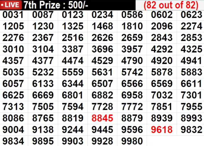 7th prize