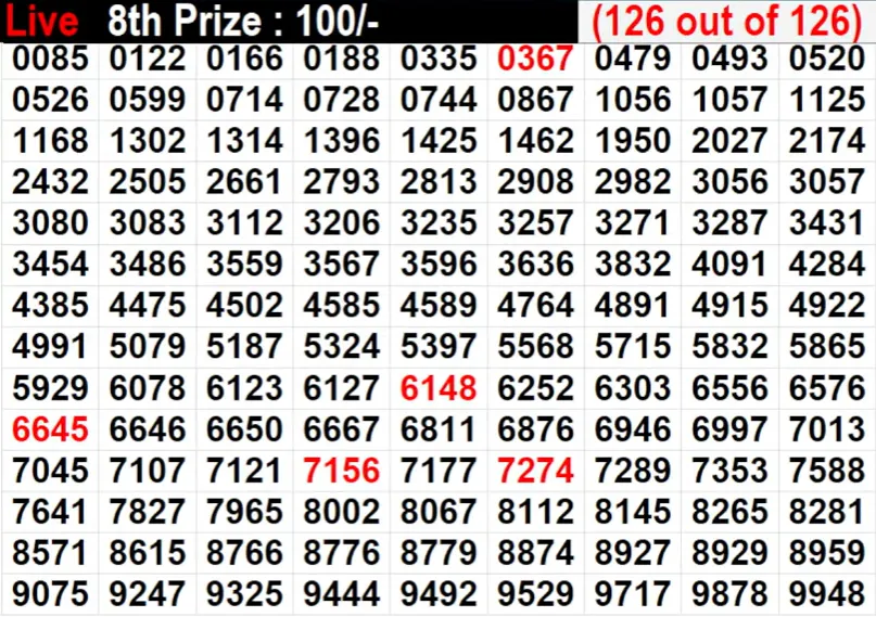 8th prize
