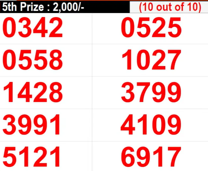 fifth prize
