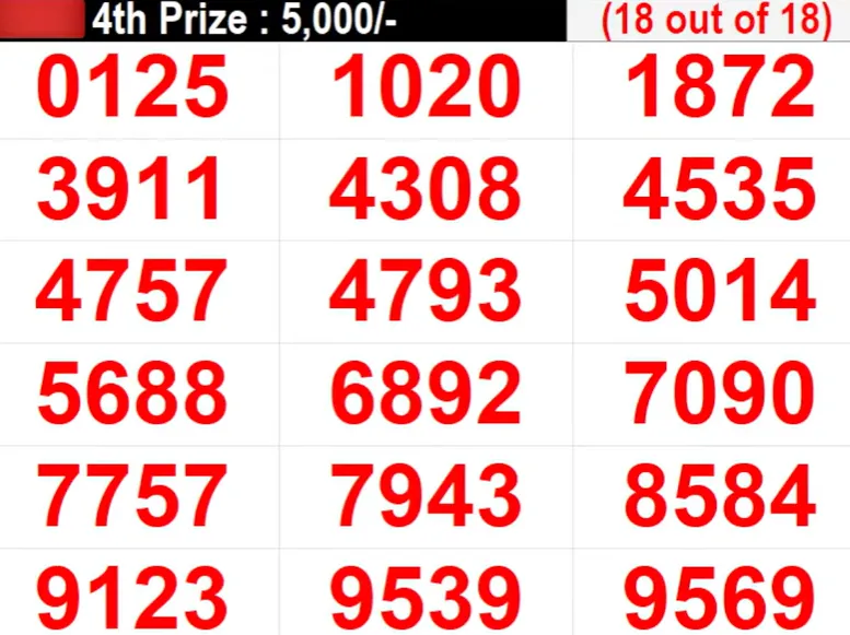 Fourth Prize