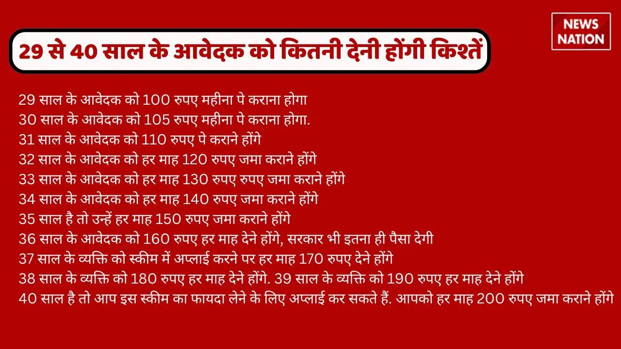 Shram Mandhan Yojana