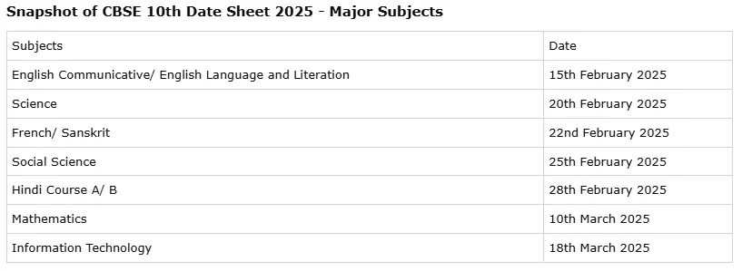 CBSE 10th Date Sheet 2025 