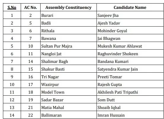 candidate list