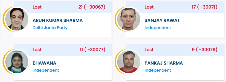 Delhi Election Results