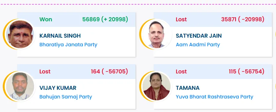 Delhi Election Results 2025