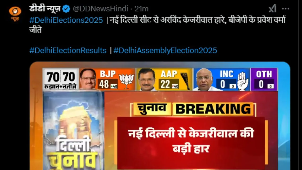 Delhi Election Result