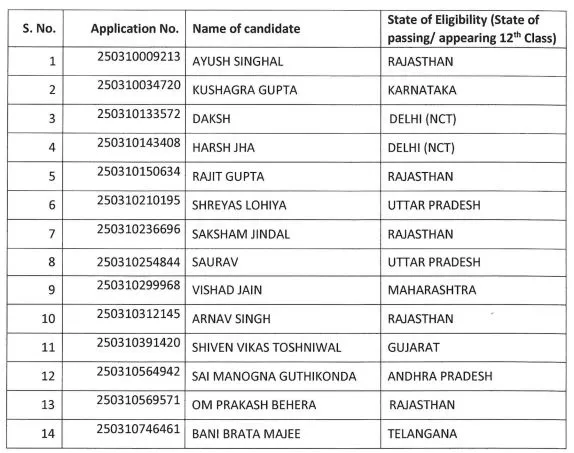 iit toppers list