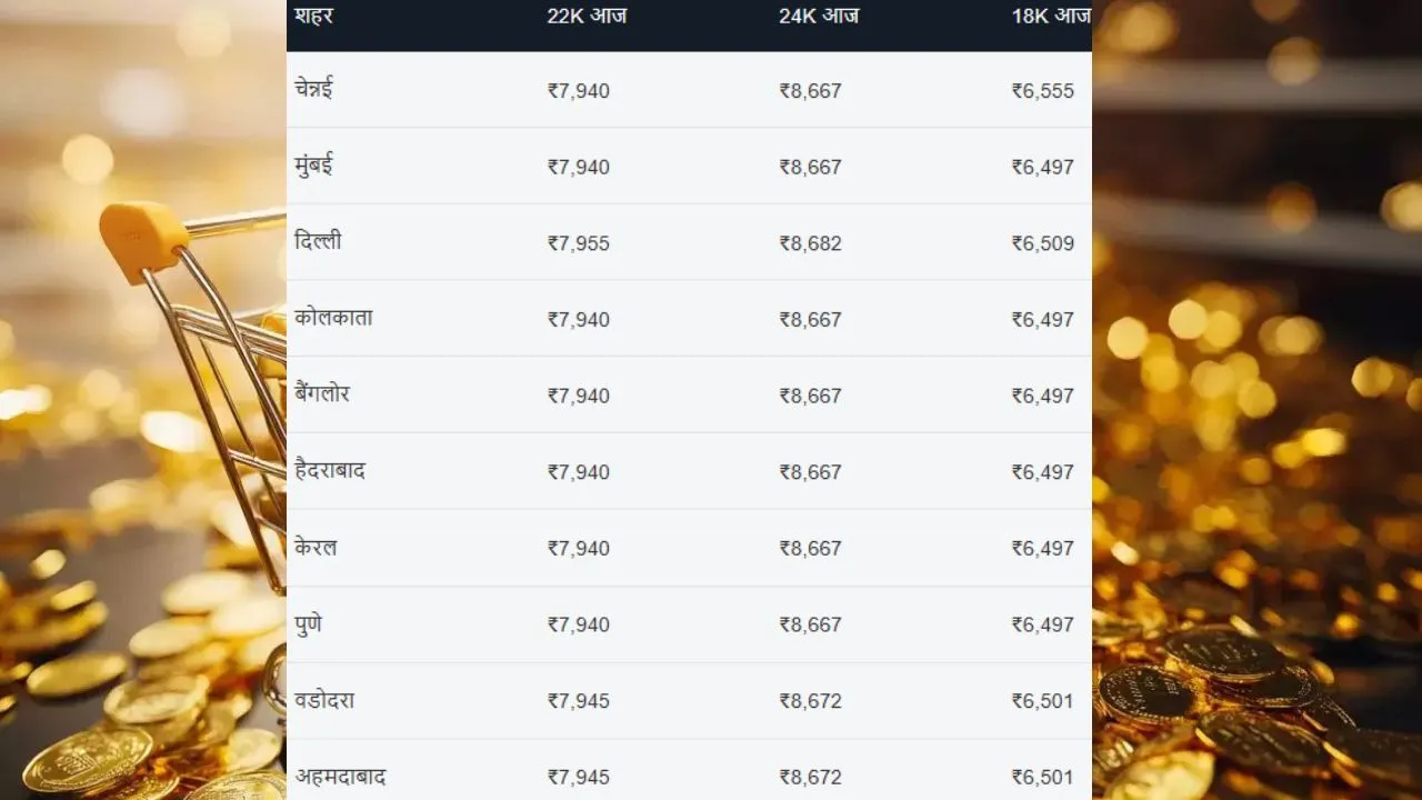 gold rate today