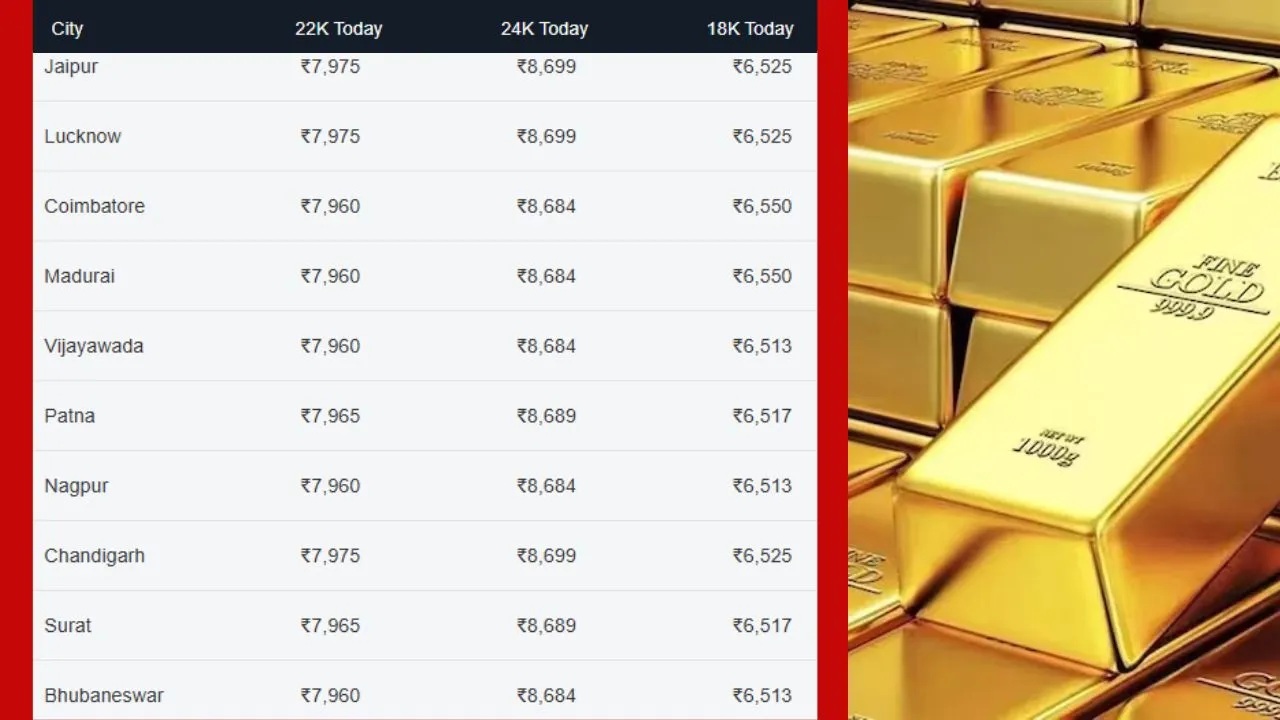 gold rate list