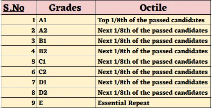 Grading System