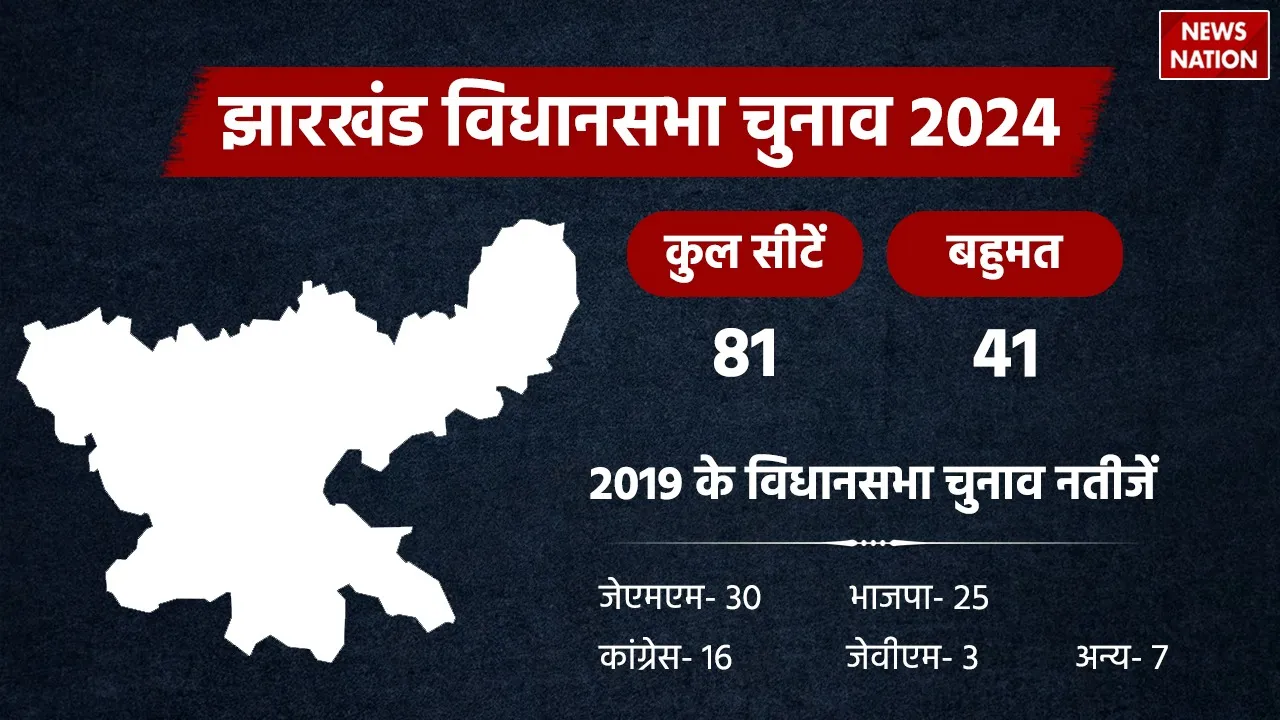 Jharkhand  Election