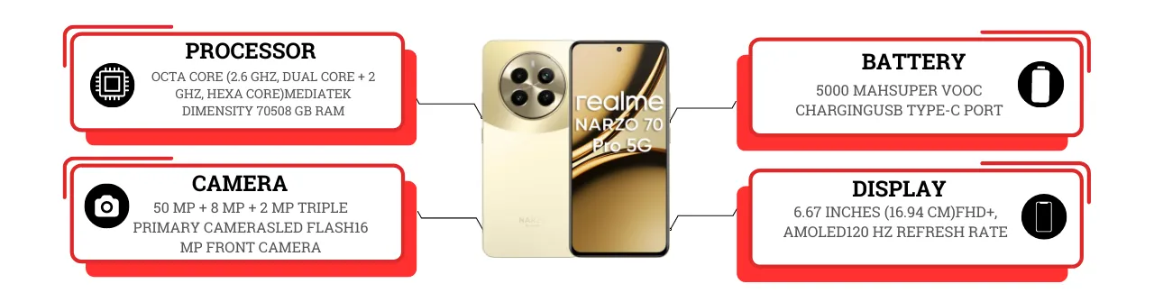 realme Narzo 70 Pro