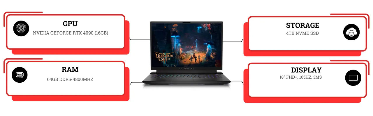 Alienware m18 (2024)