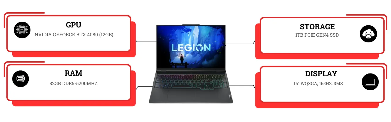 Lenovo Legion Pro 7i (2024)