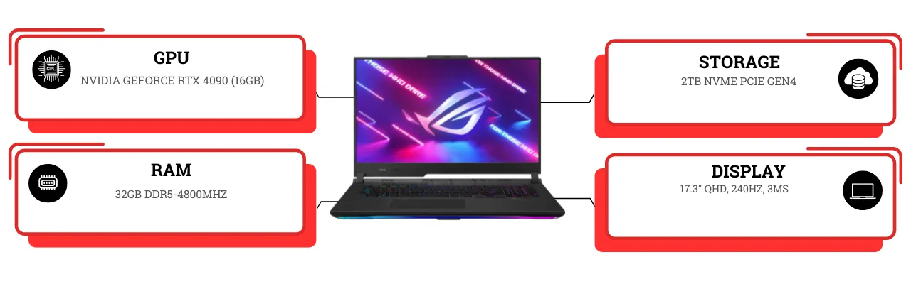 ASUS ROG Strix Scar 17 (2024)