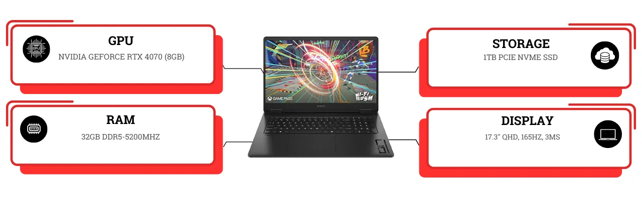 HP Omen 17 (2024)