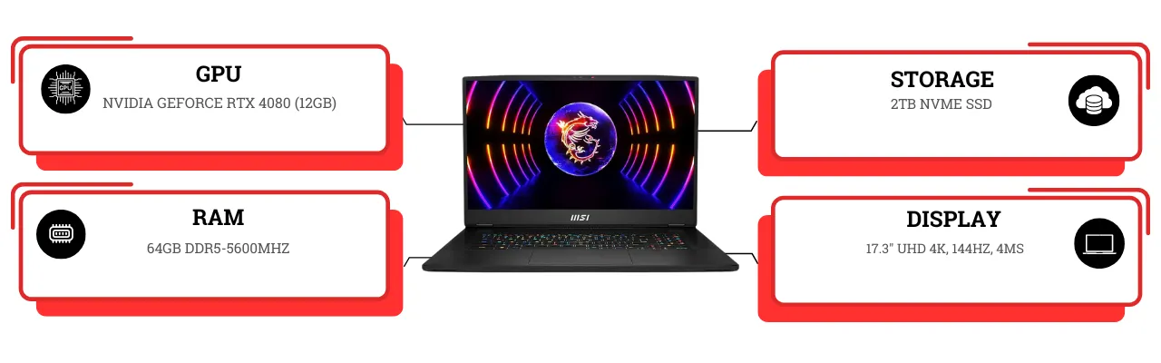 MSI Titan GT77 HX (2024)