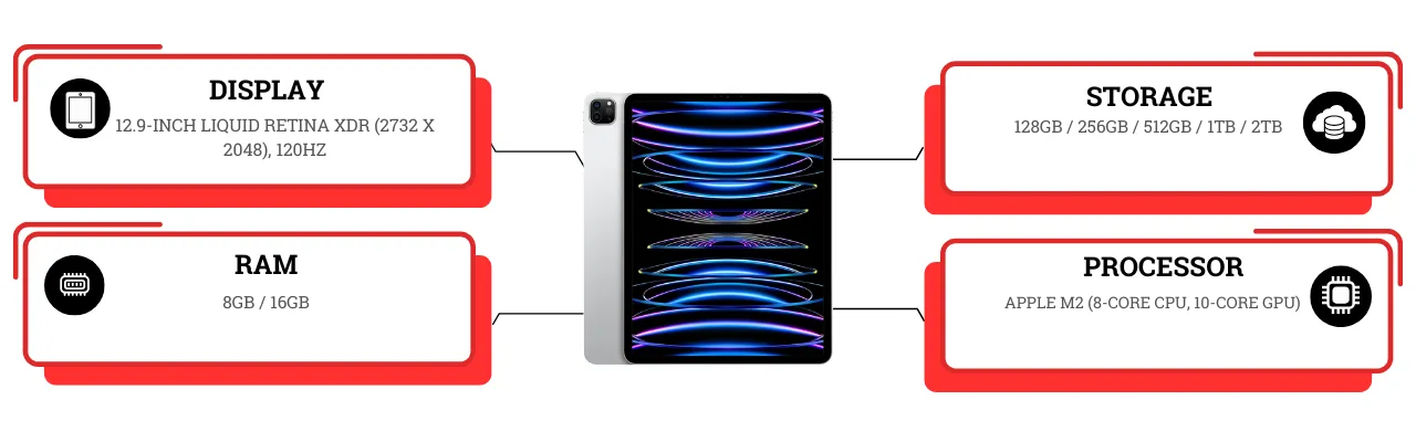 Apple iPad Pro 12.9 (M2, 2024)